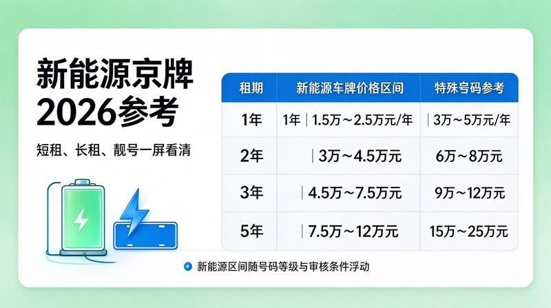 京牌新能源车趋势